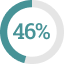 46% icon