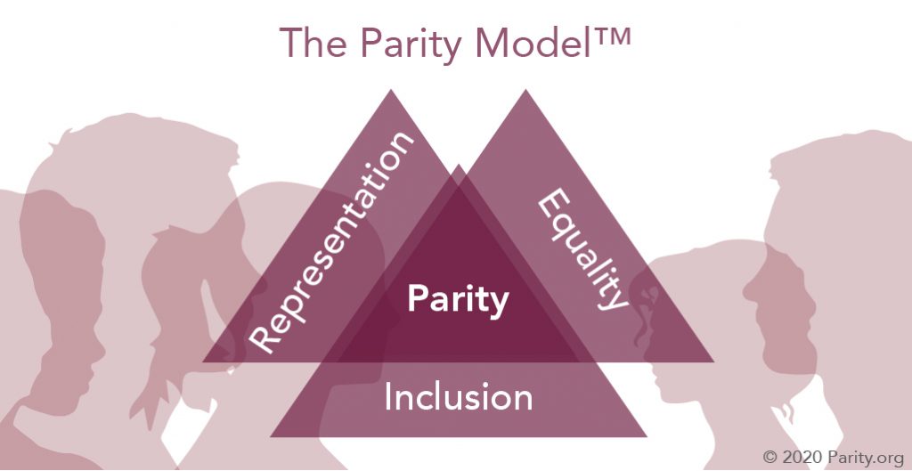 The Parity Model is built on Representation, Equality, and Inclusion